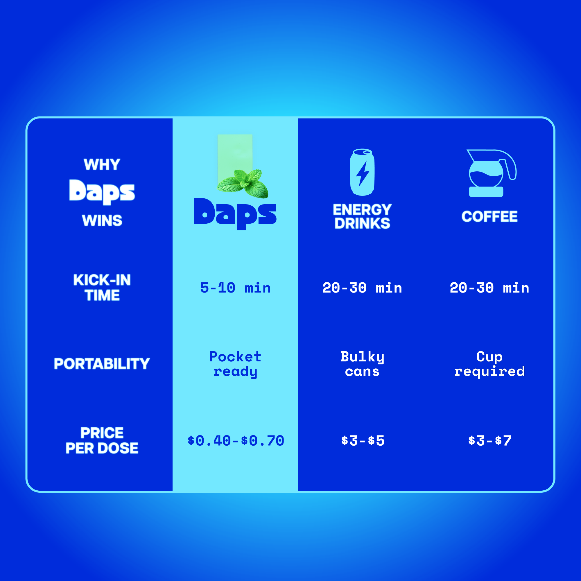 Daps Energy Mint Strips